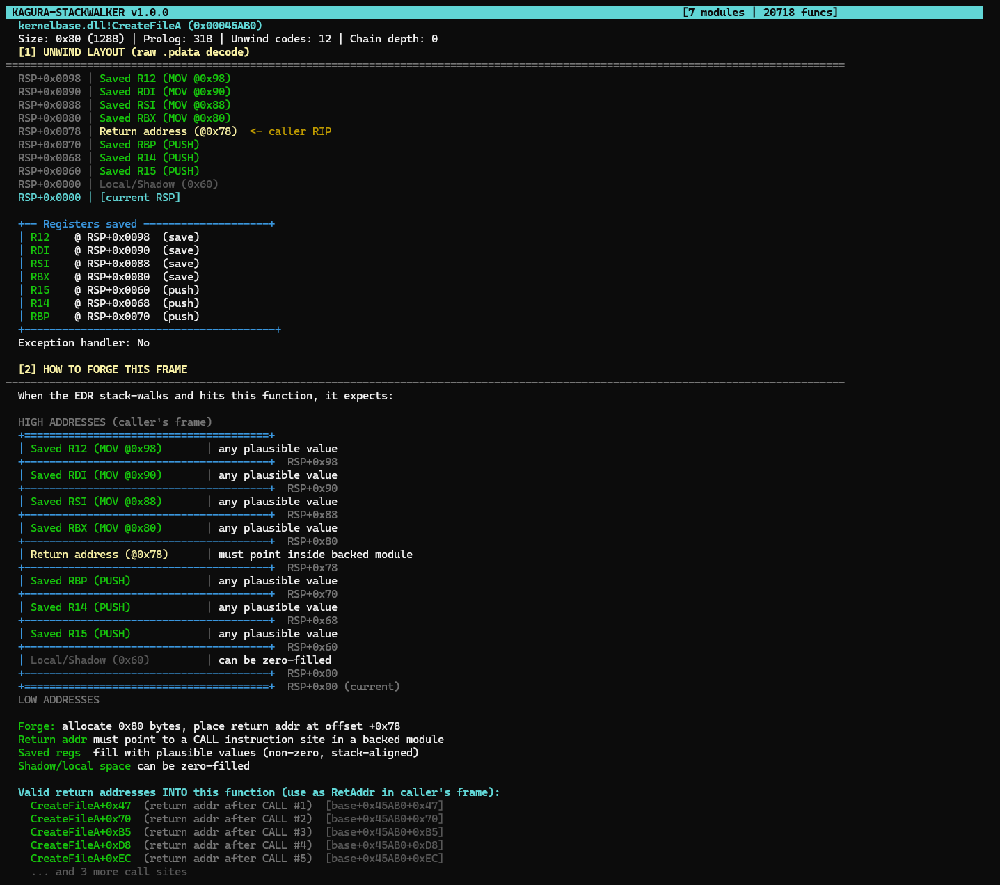 Kagura TUI showing CreateFileA with the full UNWIND LAYOUT section, all 12 unwind codes decoded into a visual stack map