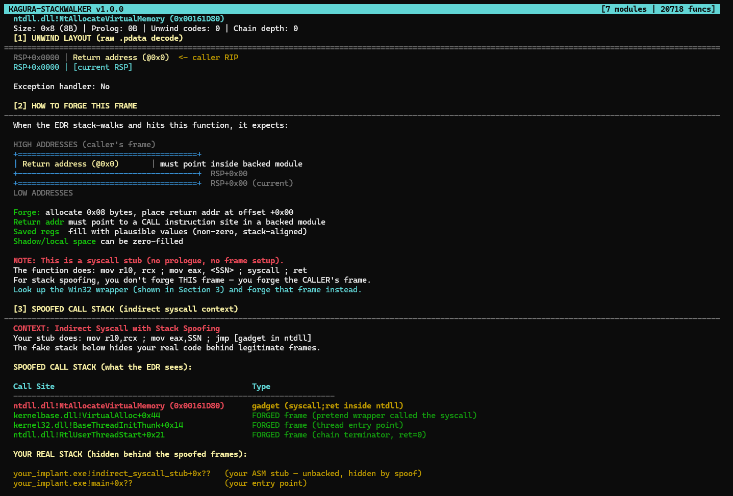 Kagura TUI showing NtAllocateVirtualMemory frame detail with spoofed call stack