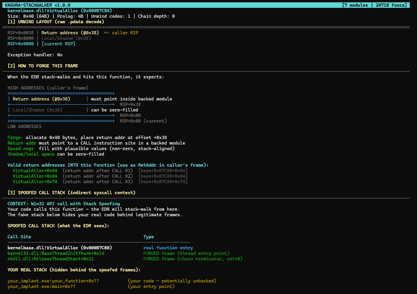 Kagura TUI showing VirtualAlloc frame detail with forge diagram and call sites