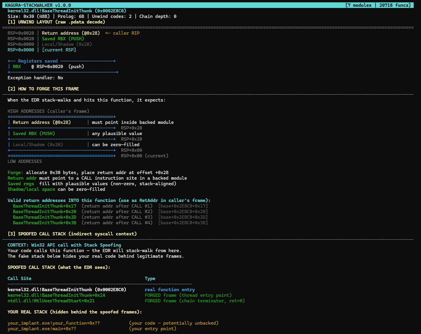 Kagura TUI showing BaseThreadInitThunk frame detail with saved RBX and forge diagram