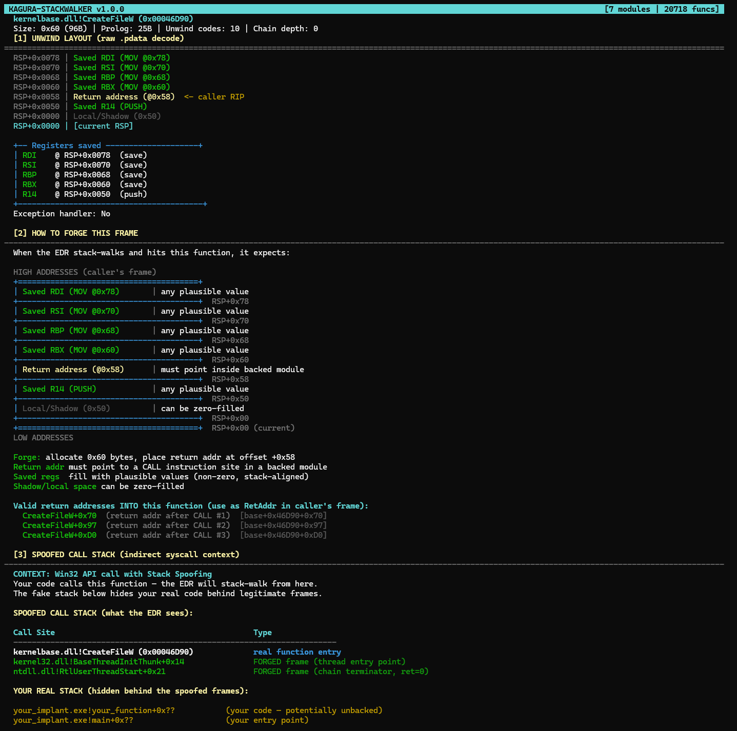 Kagura TUI showing CreateFileW frame detail with unwind layout and forge diagram
